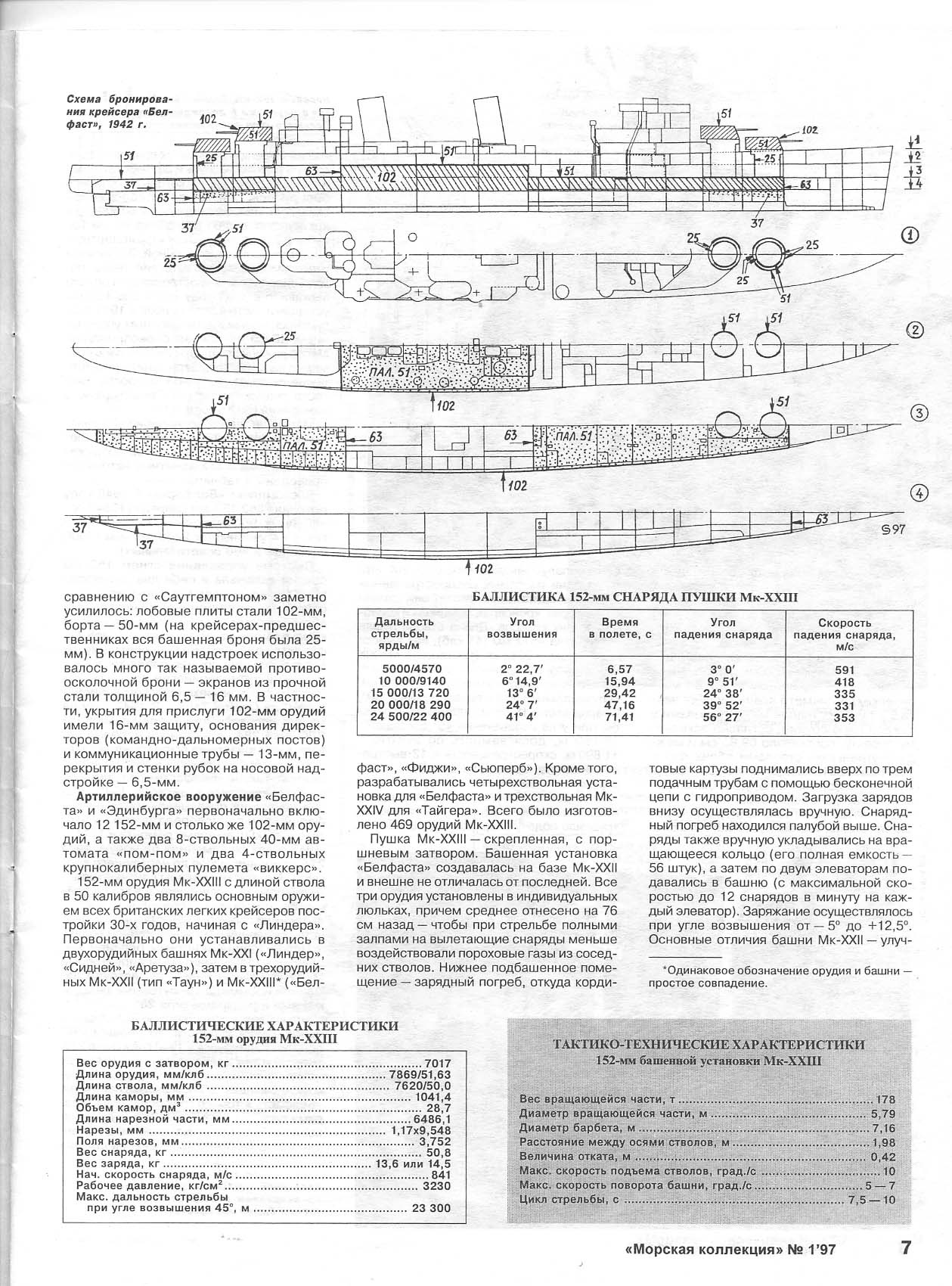 Крейсер «Аскольд» рисунок