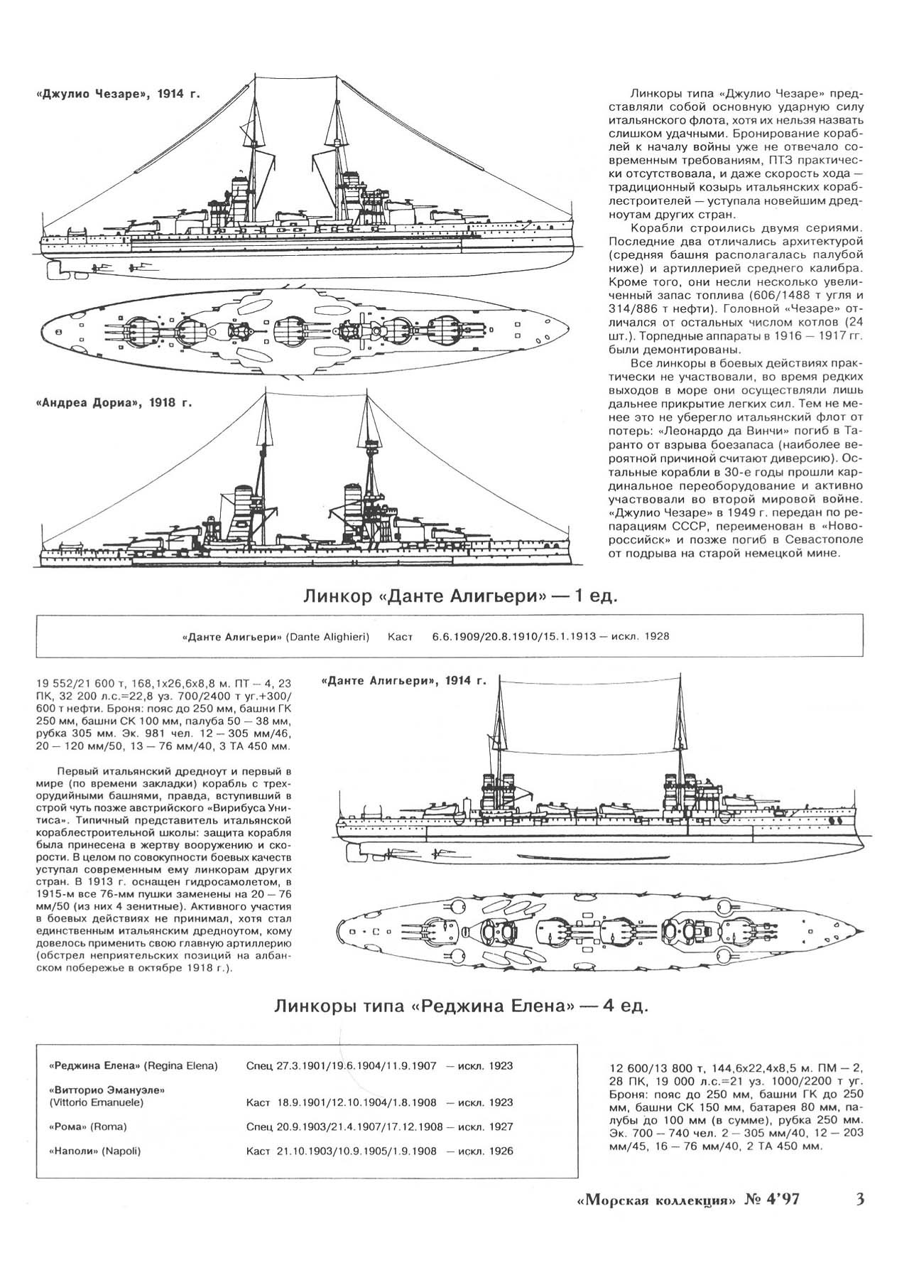 ВМС Италии и Австро-Венгрии 1914-1918 рисунок