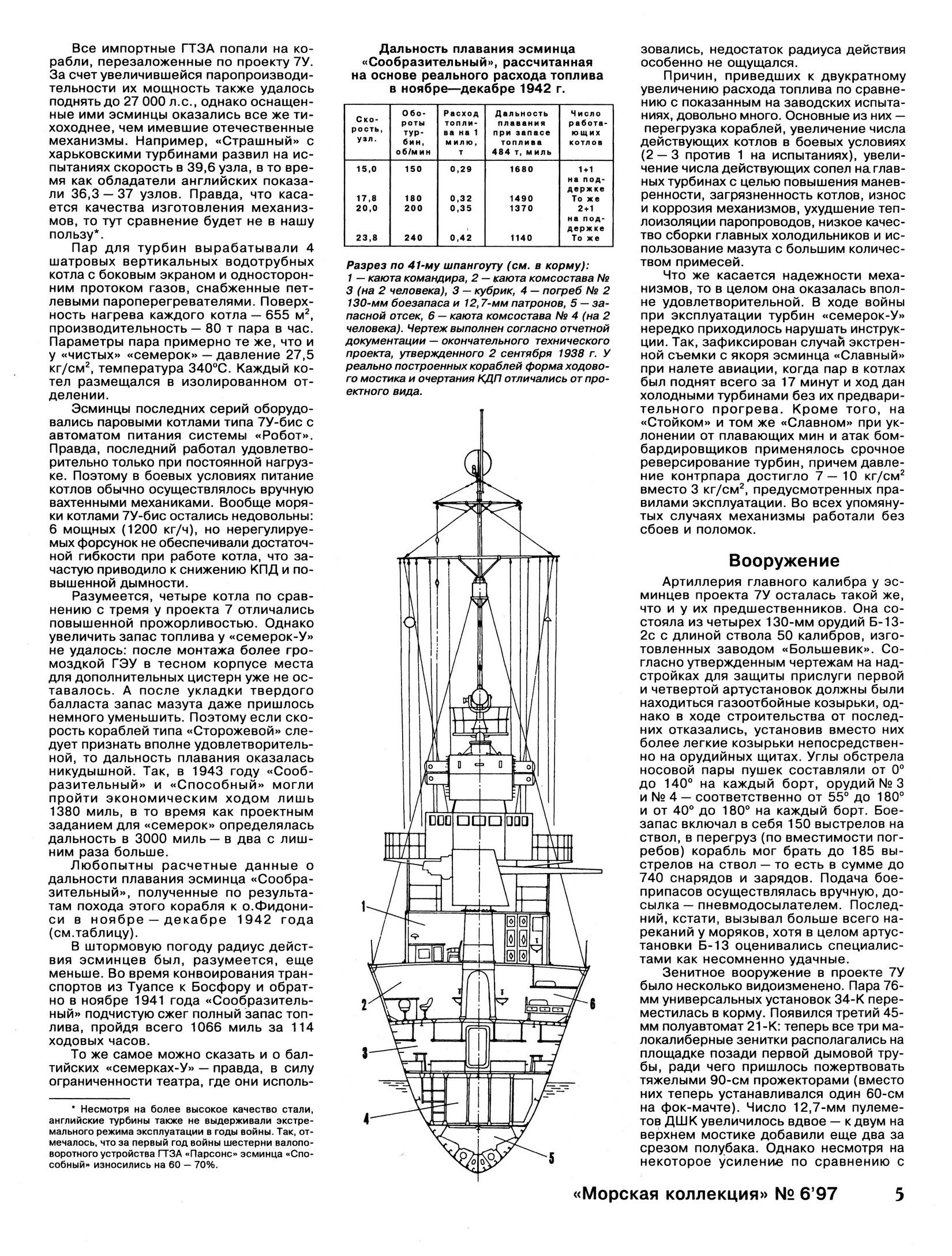 «Сообразительный» и другие: эскадренные миноносцы проекта 7У рисунок