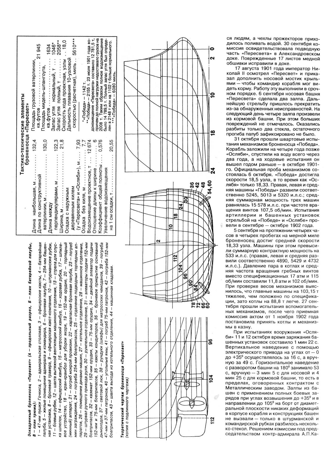 Броненосцы типа «Пересвет» рисунок