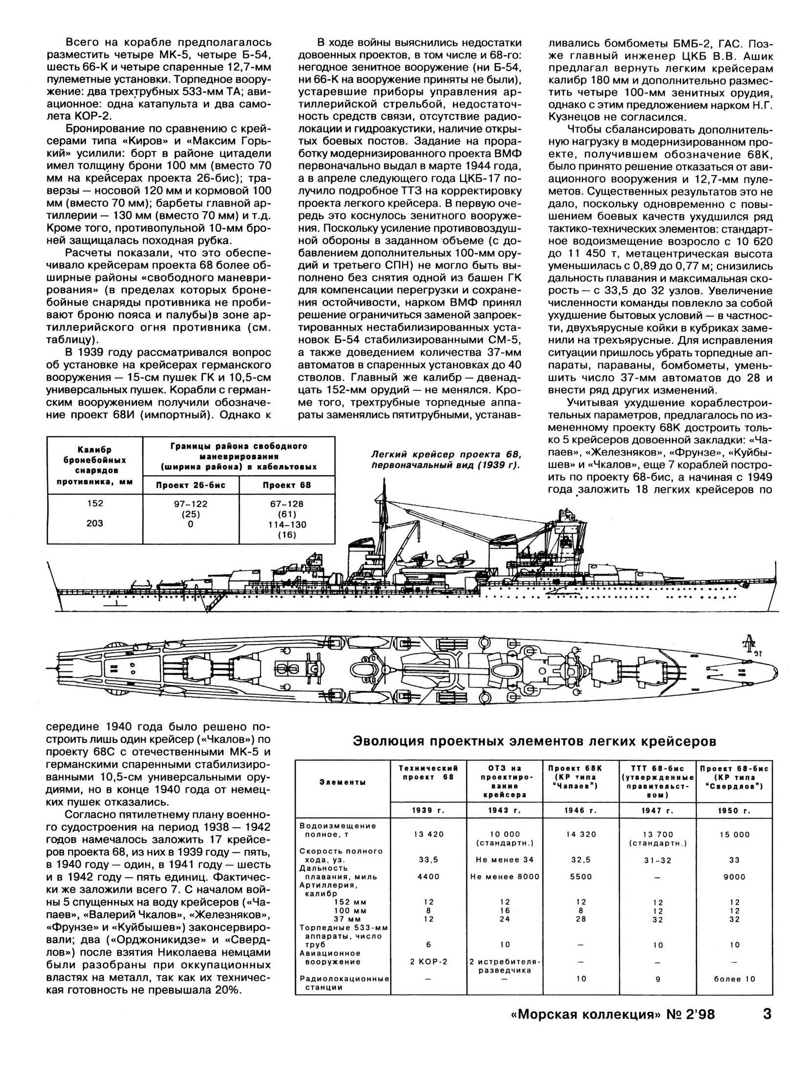 Крейсера типа «Свердлов» рисунок