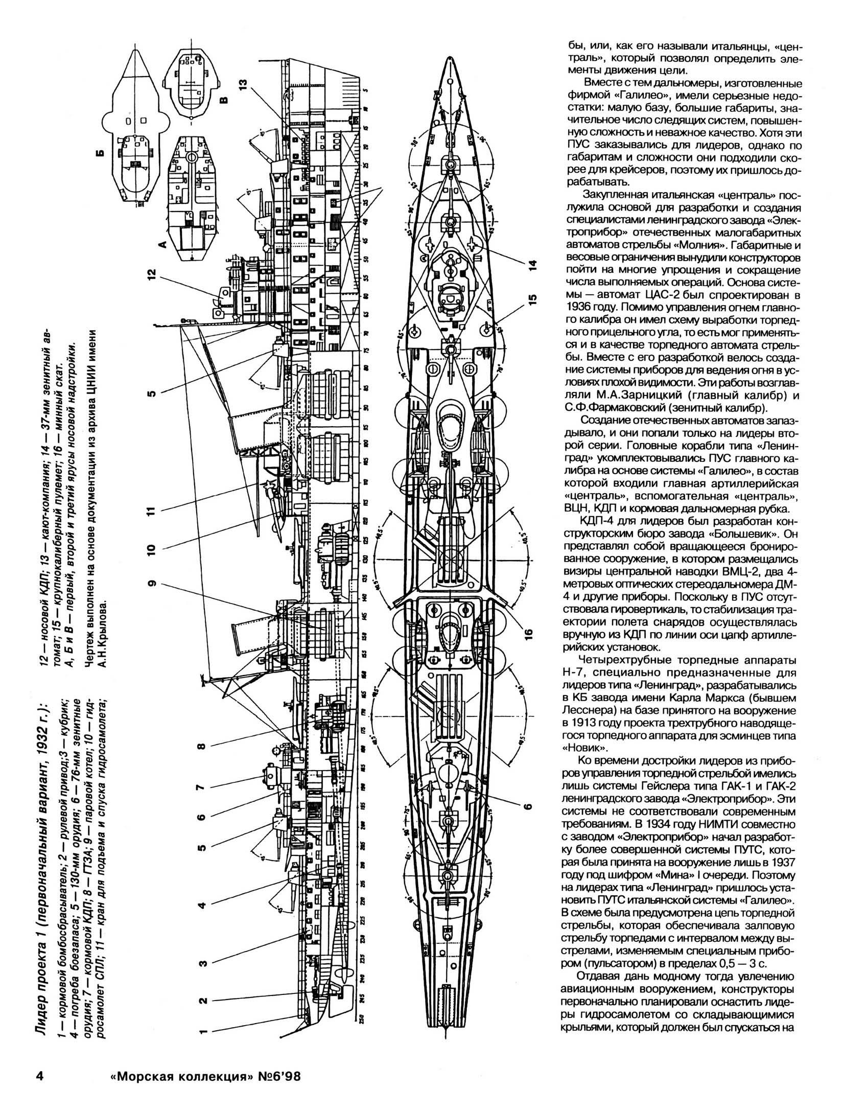 Лидеры типа «Ленинград» рисунок