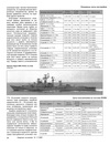 Универсальный проект: СКР, БПК, БРК, ЭМ и фрегаты проектов 61, 61М, 61МП, 61МЭ