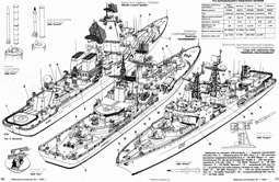 Советский ВМФ 1945-1995: крейсера, большие противолодочные корабли, эсминцы рисунок схема