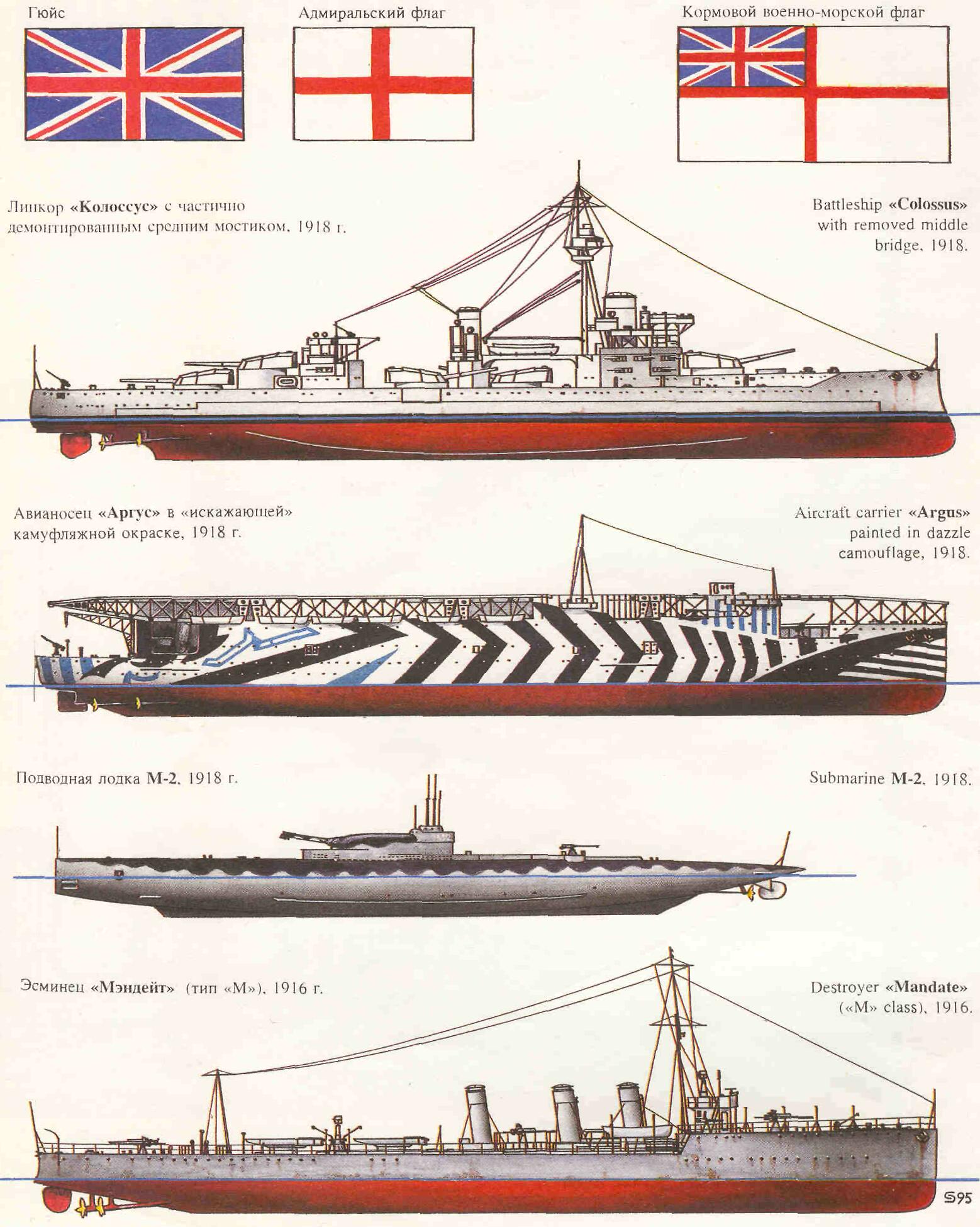 ВМС Великобритании 1914-1917