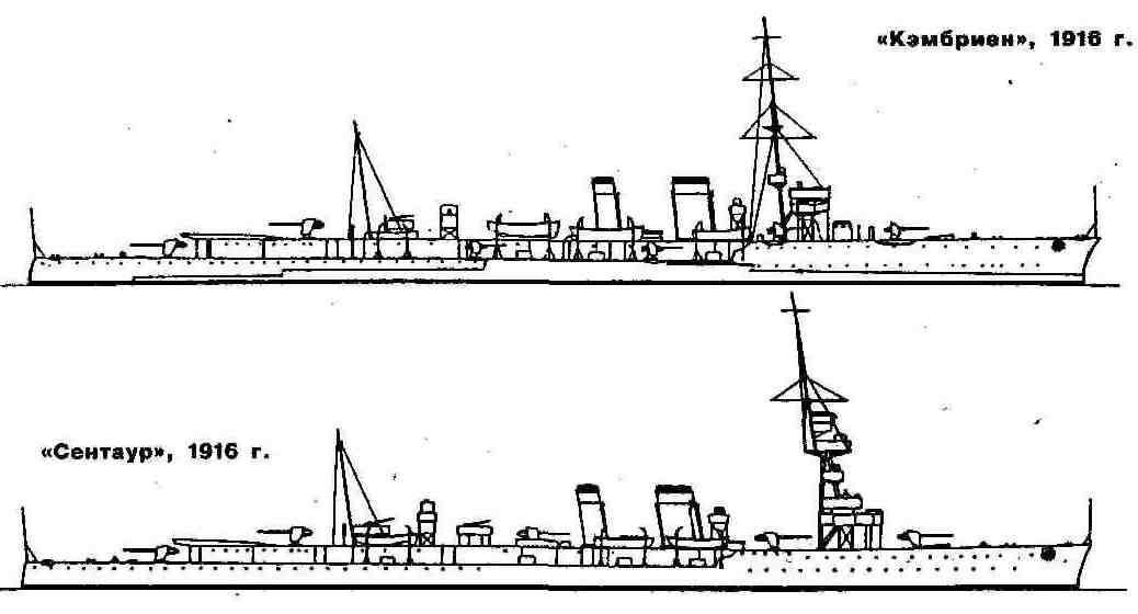 ВМС Великобритании 1914-1917