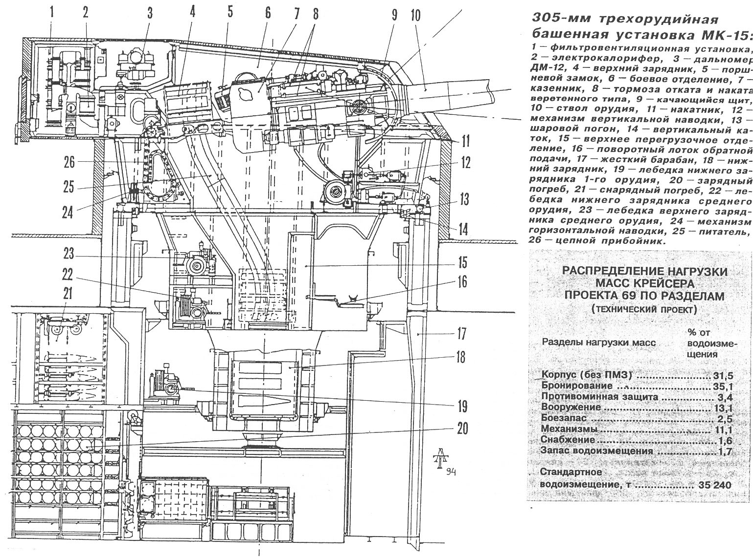 Суперкрейсера 1939-1945