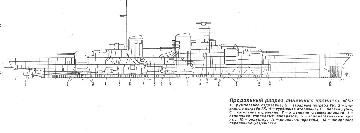 Суперкрейсера 1939-1945